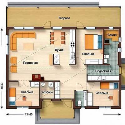 المنزل المثالي: تخطيط المنزل