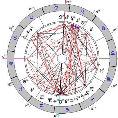 Výpočet horoskopu v pôrodnici