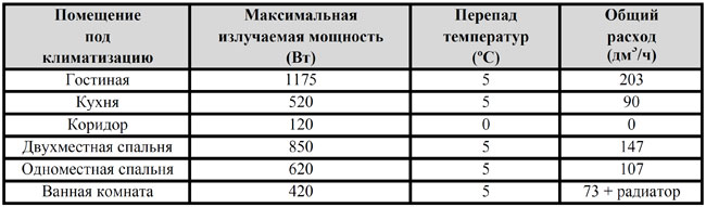 Какая температура теплого пола. Температура подачи теплоносителя в теплый водяной пол. Максимальная температура теплоносителя в системе теплого пола. Разница температур между подачей и обраткой. Разница между подачей и обраткой отопления.