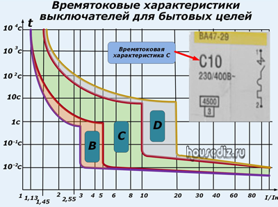 Характеристики выключателей. Кратность отсечки автоматического выключателя. Ток срабатывания отсечки автоматического выключателя. ВТХ автоматических выключателей таблица. Автоматический выключатель 16а ток отсечки.