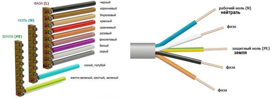 расцветка кабеля по фазам