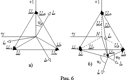 На рисунке приведена векторная диаграмма трехфазной цепи