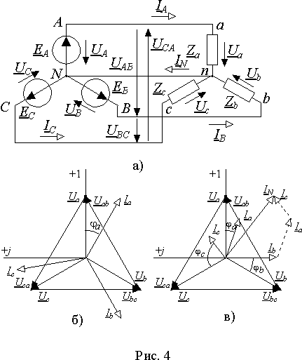 Векторные диаграммы токов и напряжений трехфазной цепи