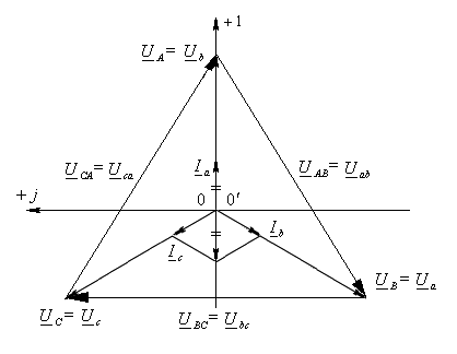 Векторная диаграмма трехфазной цепи онлайн