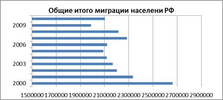 Пример полосовой диаграммы