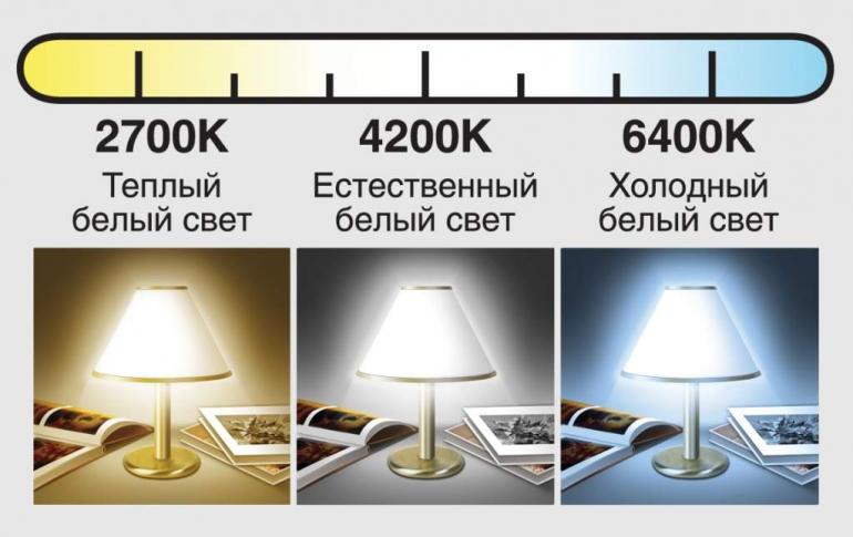 หลอดไฟ LED: แสงอุ่นหรือเย็น ต่างกันอย่างไร?