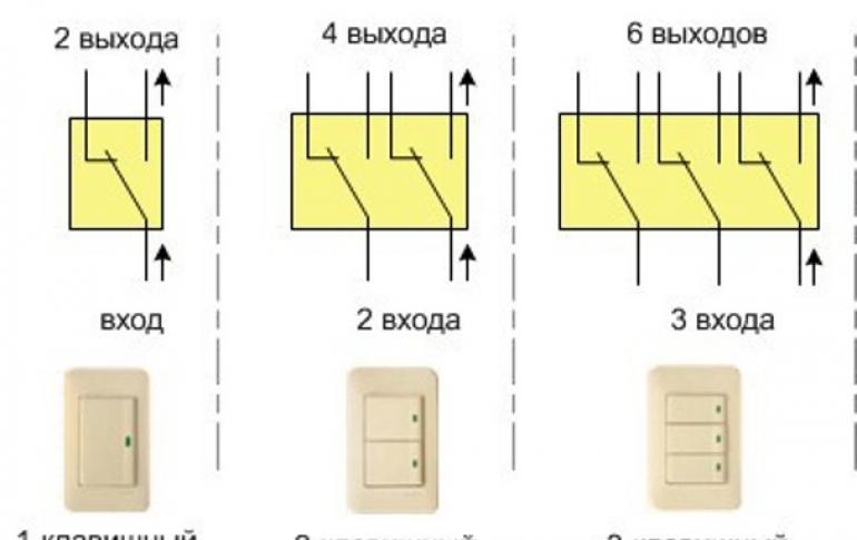 Interruptor de paso: principio de funcionamiento y conexión.