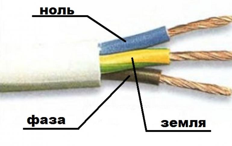 Codificación de colores de cables